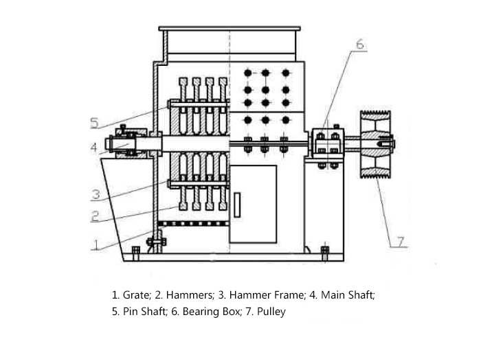 Дробильная установка контейнерного типаWorking principle